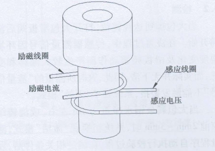 电磁托圈式下渣检测系统研发论文
